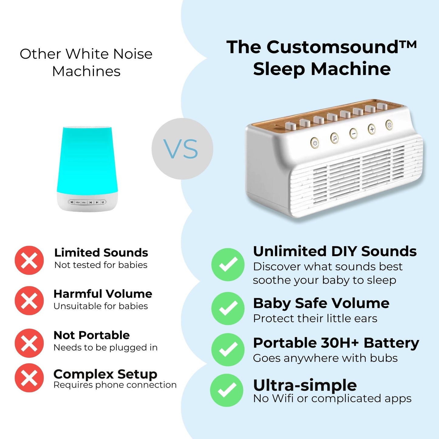 The Customsound™ Sleep Machine